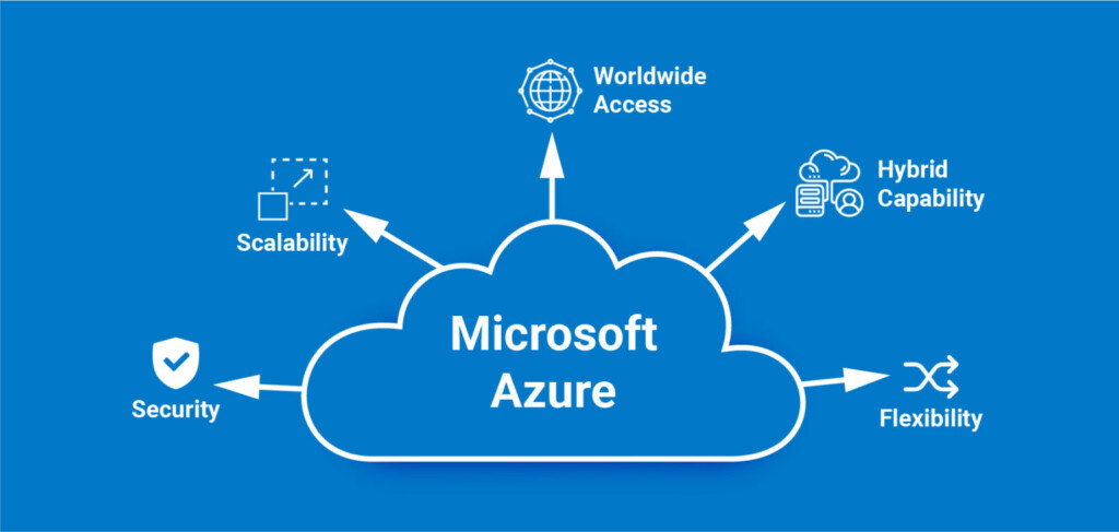 Microsoft Azure Cloud
